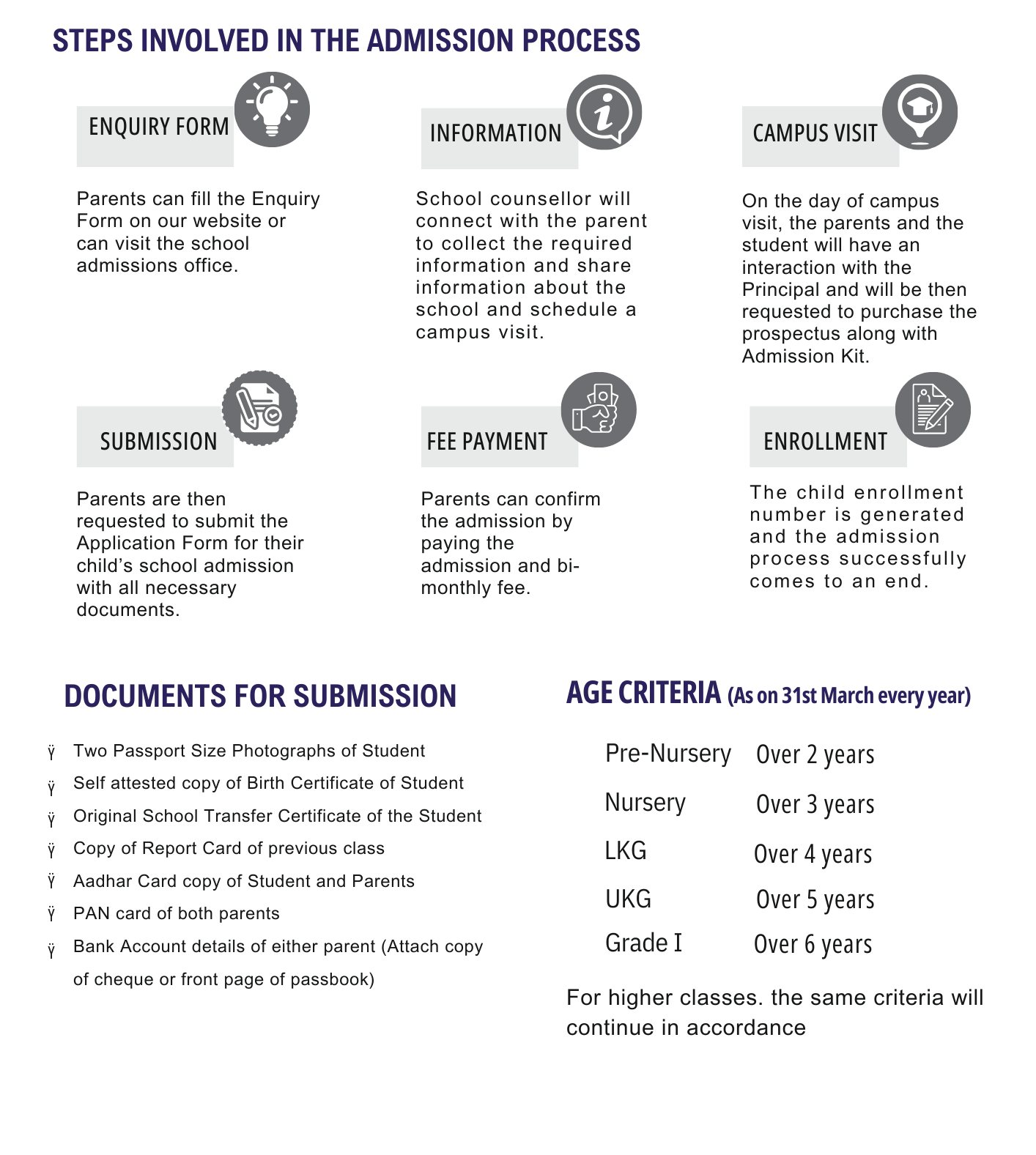 Admissions Guidelines